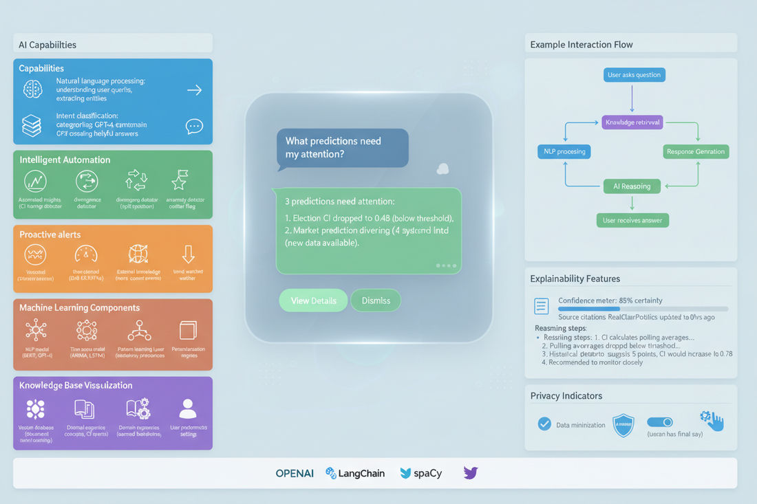 AI-Powered Prediction Assistants: Intelligent Automation and Natural Language Interface - Nicole's ritual universe