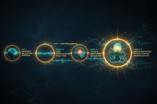 How Long Does Brainwave Entrainment Take to Work?
