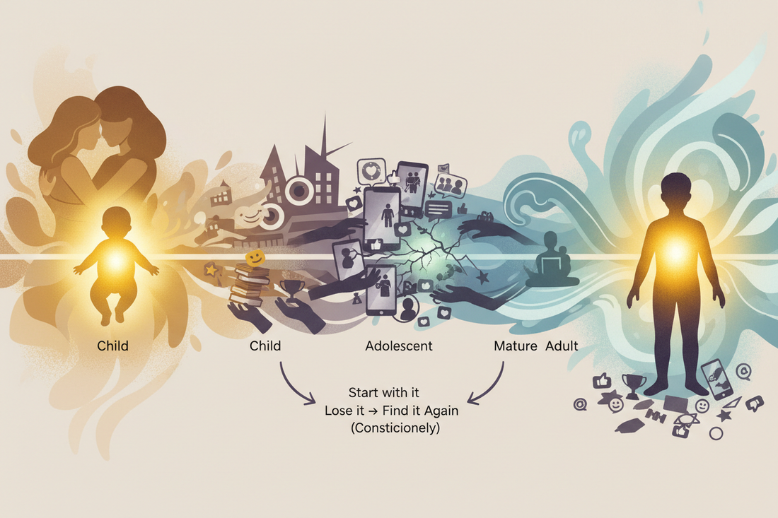 The Developmental Psychology of Internal Locus: How It Forms