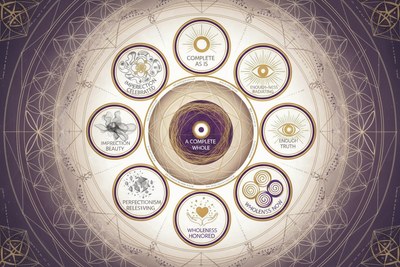 Light Path and Perfectionism: Enough-ness as Truth