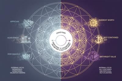 External Locus vs Internal Locus: The Core Distinction