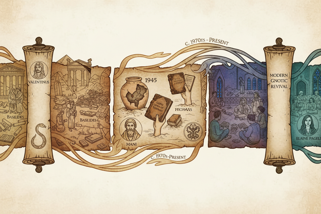 Gnosticism History: From Ancient Sects to Modern Revival - Nicole's ritual universe
