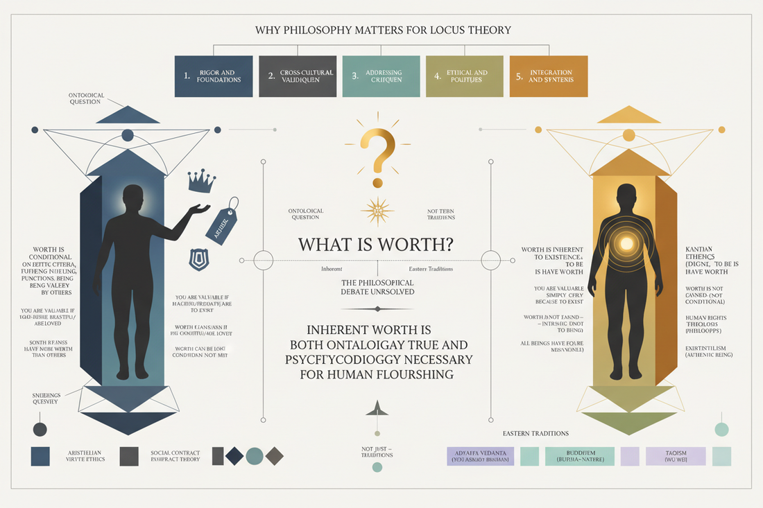 Philosophy and the Question of Worth: Introduction