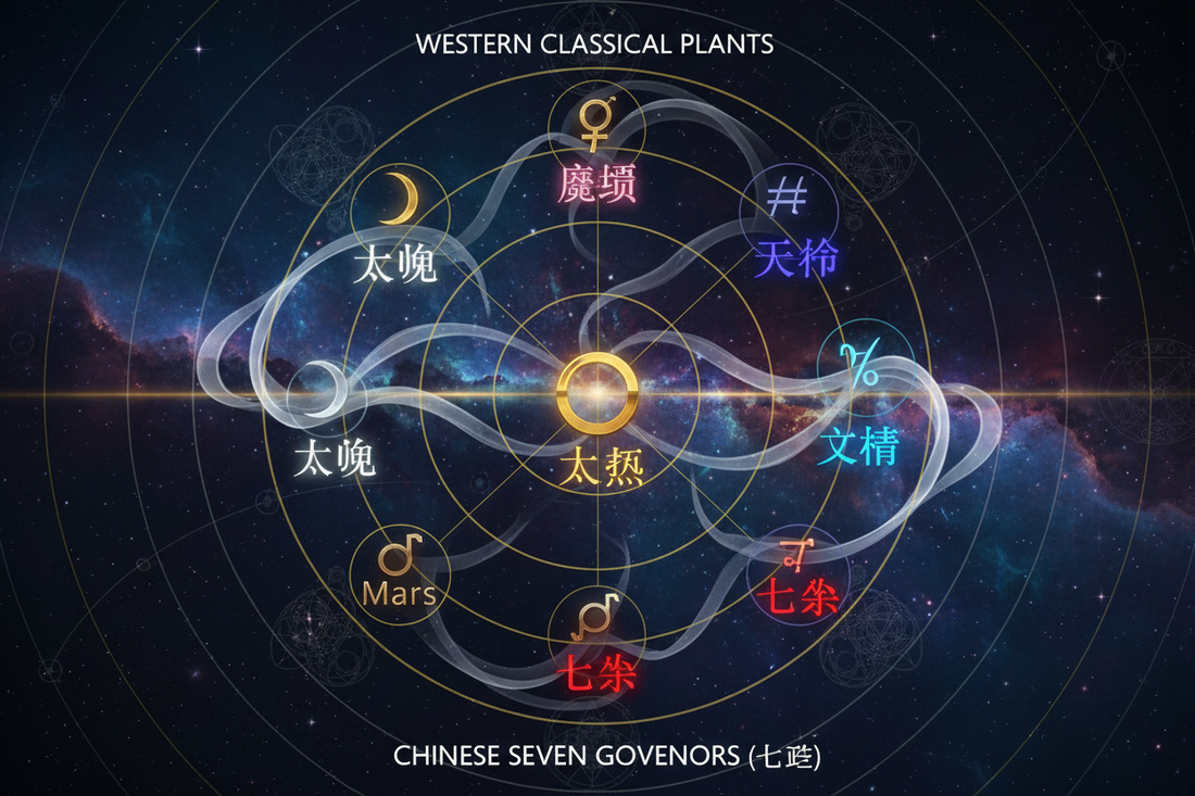 Planetary Correspondences: Seven Planets ↔ Seven Governors