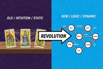 From Static to Dynamic: Revolutionizing Divination Through Systems Thinking