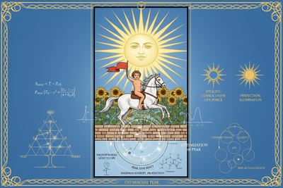 The Sun (XIX): Clarity & Energy Maximization