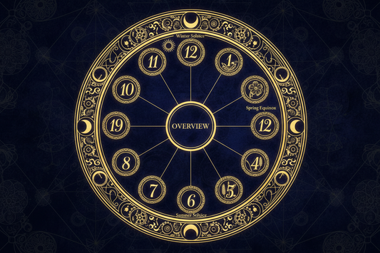 Year Ahead Tarot Spread