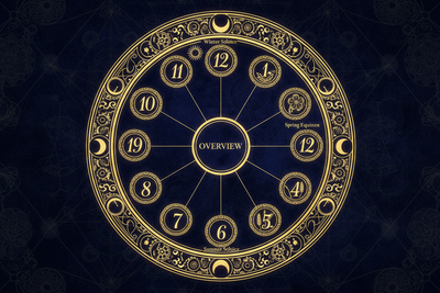 Year Ahead Tarot Spread